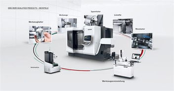 dmg mori 2018工廠開放日 創新的機床和一體化的自動化系統 您的未來生產解決方案